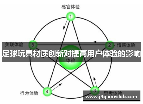 足球玩具材质创新对提高用户体验的影响
