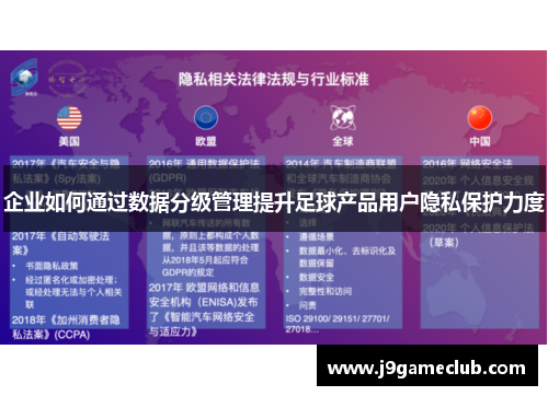 企业如何通过数据分级管理提升足球产品用户隐私保护力度